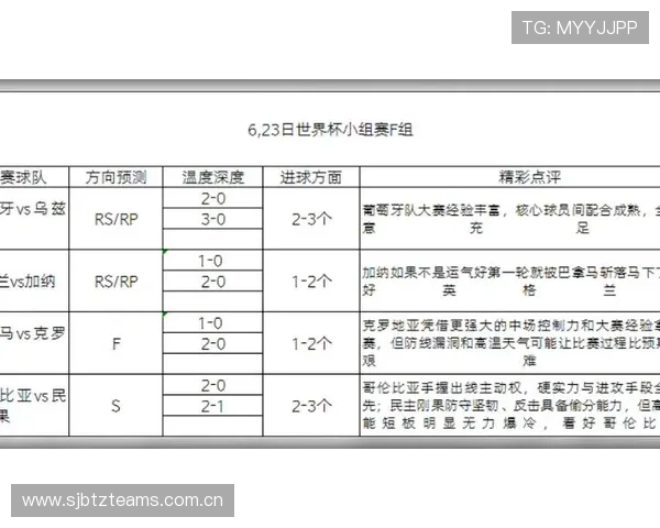2026年世界杯葡萄牙对阵乌兹别克斯坦比赛赛程安排与比分预测分析