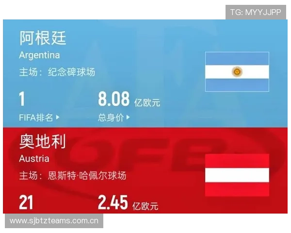 世界杯阿根廷VS奥地利比赛开赛提醒,赛前必看赛事信息与观赛指南 世界杯阿根廷VS奥地利比赛开赛提醒,赛前必看赛事信息与观赛指南